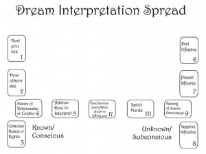 Dream Interpretation Spread