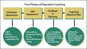 Executive And Career Coaching