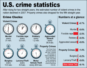 Along with stats on violent crime and property crime, the publication ...