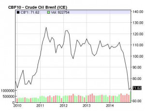 Plunging Oil Prices Mean For US Consumers, Petroleum Producers, Oil ...