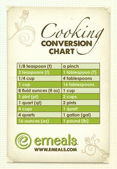 Cooking Measurement Conversion Chart