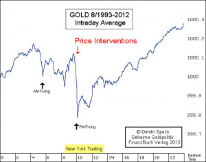 2014.06.01+Gold-Fix-Chart.png