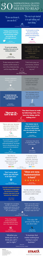 Inspirational Quotes all Business People should Read.
