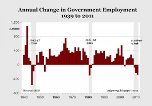 http://mjperry.blogspot.com/2011/05/private-sector-gains-jobs-public ...