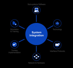 Systems Integration Quotes. QuotesGram