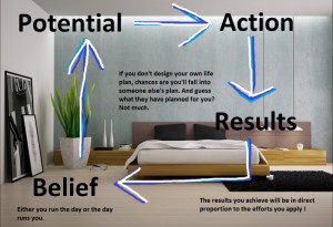 UPDATED] Improve Your Motivation & Productivity by 200% in 1 minute.