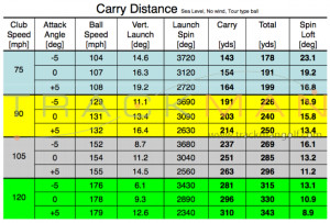 Re: Time to move to stiff shaft.