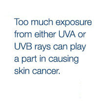 ... from either UVA or UVB rays can play a part in causing skin cancer