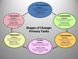 stages_of_change_chart.jpg
