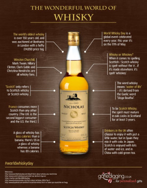 The Wonderful World of Whisky