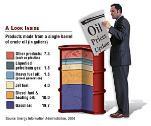 oil prices quotes