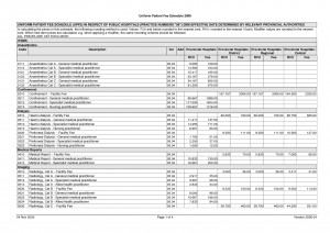 Hospital Patient Hourly Rounding Sheets