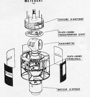 meteosat apple et la cat 3 représente une charge de 1635 kg meteosat ...