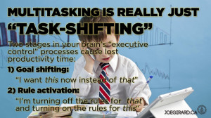 Multitasking, Productivity, Stats Quotes, Psychology, Joe Girard