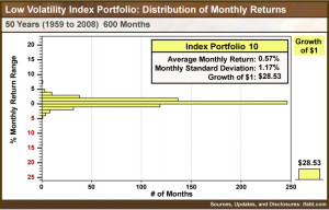 Low Volitility Index Portfolio