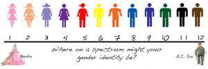 symbol-gender-scale-plus.jpg