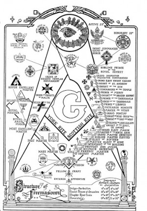 Masonic+quotes+and+sayings