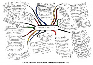 The Inspiration Mind Maps 1-9 above are also available as a Free E ...