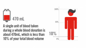 Related Pictures blood donation quotes english
