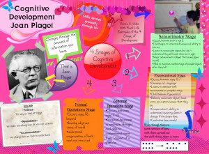 Jean Piaget Cognitive Development