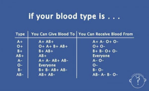 Knowing your blood type compatibility.