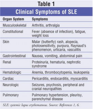 ... Pharmacist’s Role in the Treatment of Systemic Lupus Erythematosus