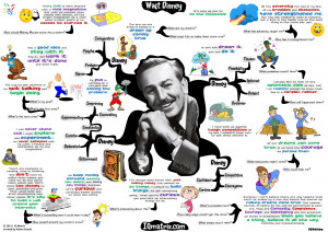 Walt Disney Quotes It All Started With A Mouse Conversations with walt ...