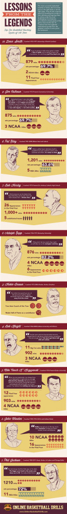 online-basketball-dril...here are the top 10