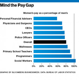 Shortchanged: Why Women Get Paid Less Than Men