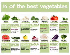 List Of The Best Vegetables To Eat For You