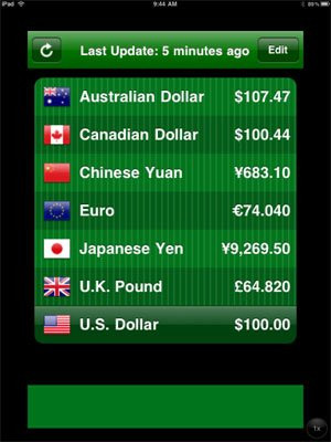 exchange rates quotes