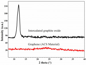 Aluminum Nitride Tungsten Yttrium Oxide Yttria Stabilized Zirconia