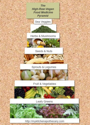 Found on mykitchenapothecary.com