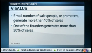 ViSalus on CNBC - Founder makes more than 50% of commissions