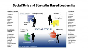 Social Style and Strengths Based Leadership