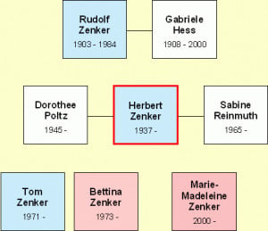 Herbert Zenker 1937 -