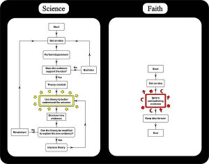 Science-vs-religion.jpg