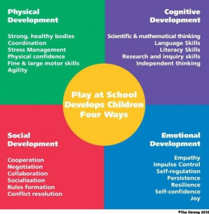 emotional development social development physical development and ...