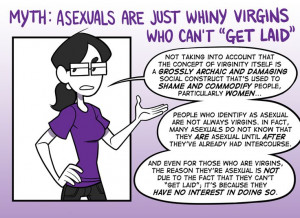 asexual | http://rebloggy.com/post/my-art-comics-asexuality-long-post ...
