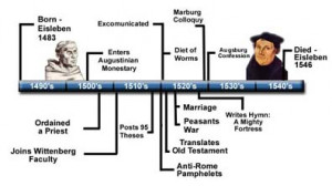 martin luther protestant reformation timeline