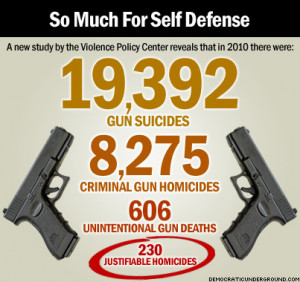 Guns are Rarely Used to Kill Criminals or Stop Crimes New VPC Analysis ...