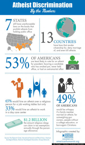 The American Humanist Association created this infographic which shows ...