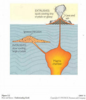 Intrusive and Extrusive Igneous Rocks