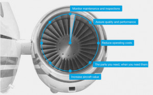 Aircraft Maintenance: Minimize Downtime and Increase Safety