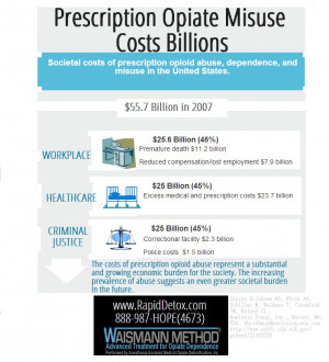 prescription drug abuse costs billions