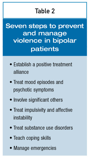 Prevention and management of violence in bipolar patients