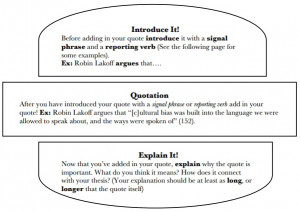 Quote Sandwich Template