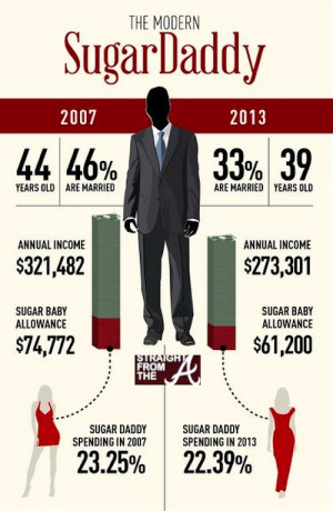 sugar-daddy-infographic