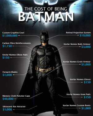 How Much It Would Cost To Be Batman (infographic)