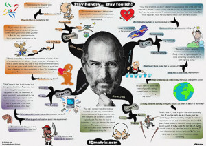 Steve Jobs Quotes: Living an Inspired Life